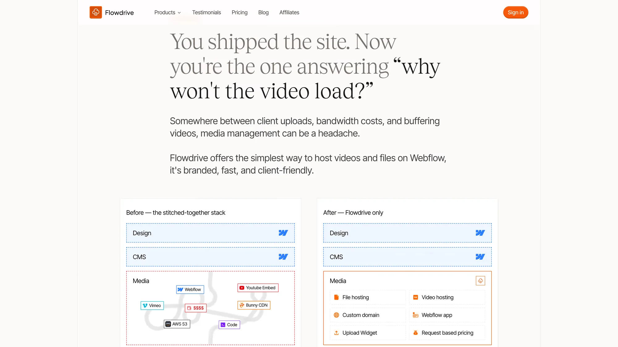 Before and after diagram: a tangle of Webflow, YouTube embeds, Vimeo, Bunny CDN, AWS S3 and custom code, collapsing into a single Flowdrive column