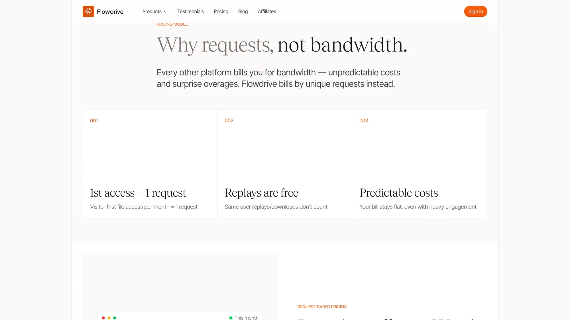 Section headed why requests, not bandwidth, with three points: first access equals one request, replays are free, predictable costs