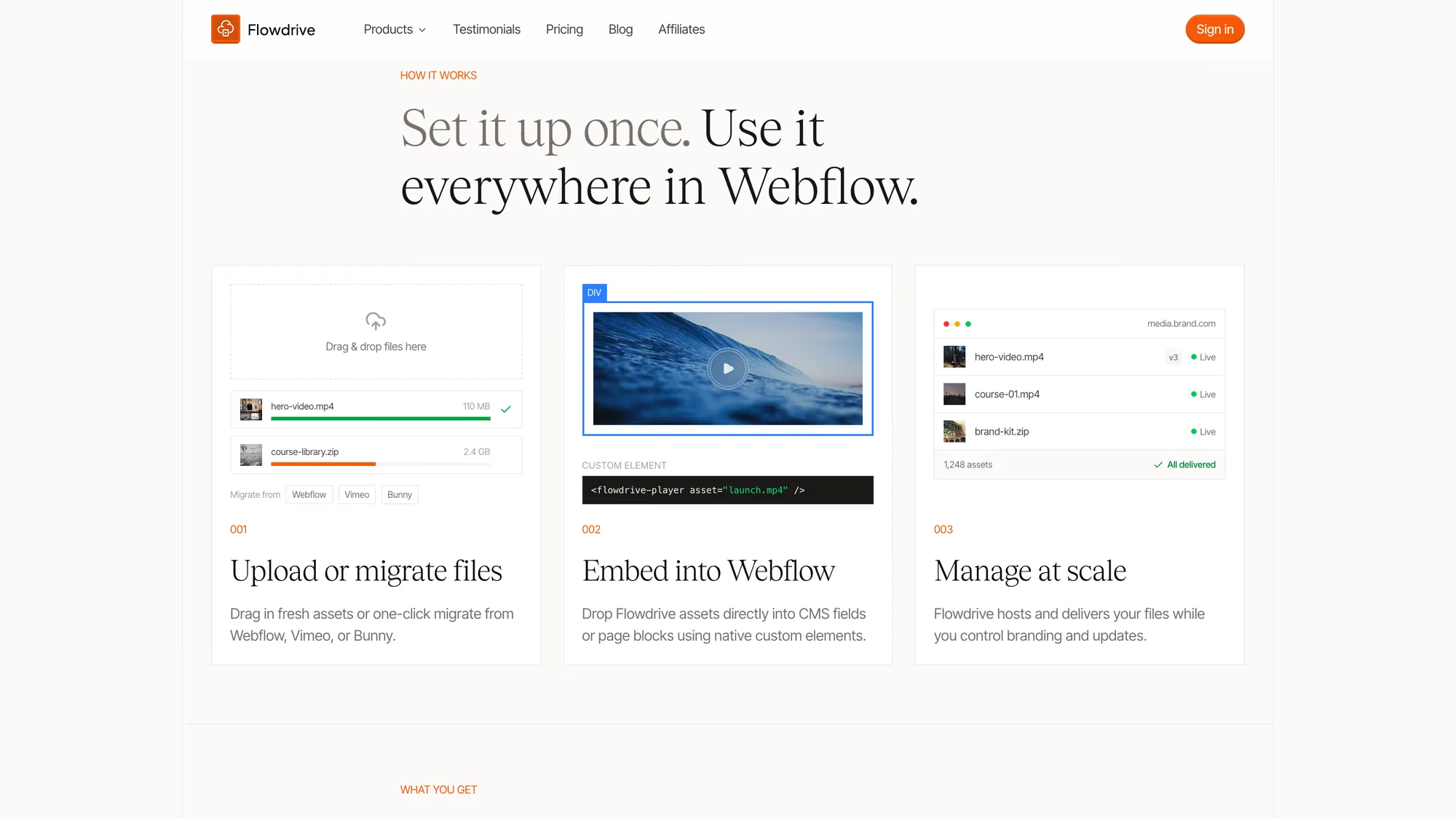 Three-step how-it-works section: upload or migrate files, embed into Webflow, manage at scale