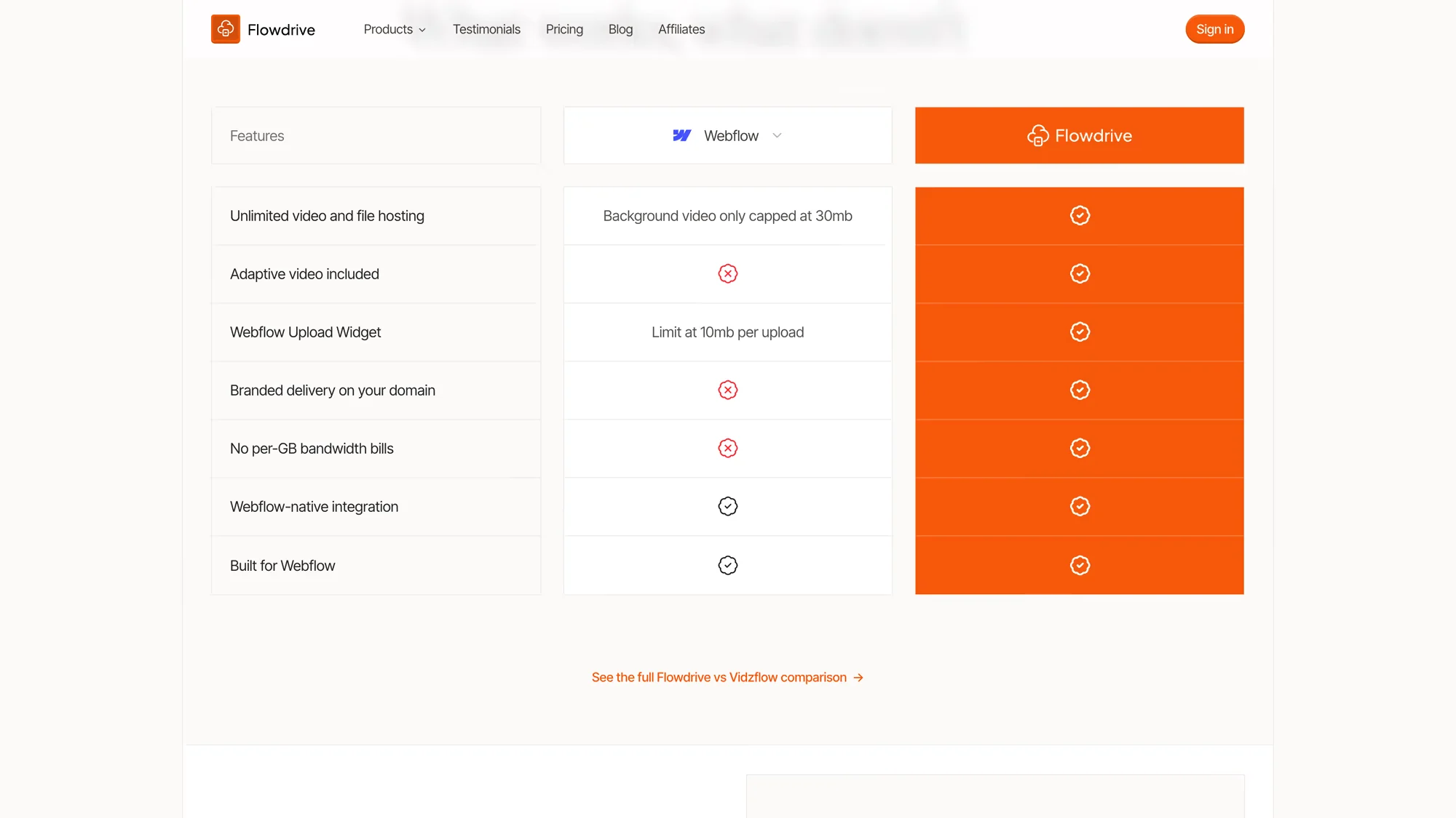 Feature comparison table between Webflow and Flowdrive, showing Webflow's 30mb background video cap and 10mb per-upload limit